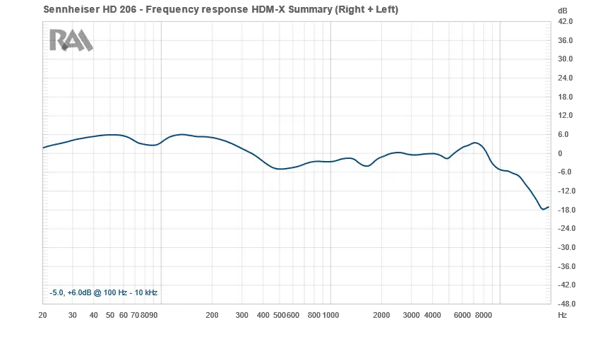 curva-respuesta-sennheiser-hd-206